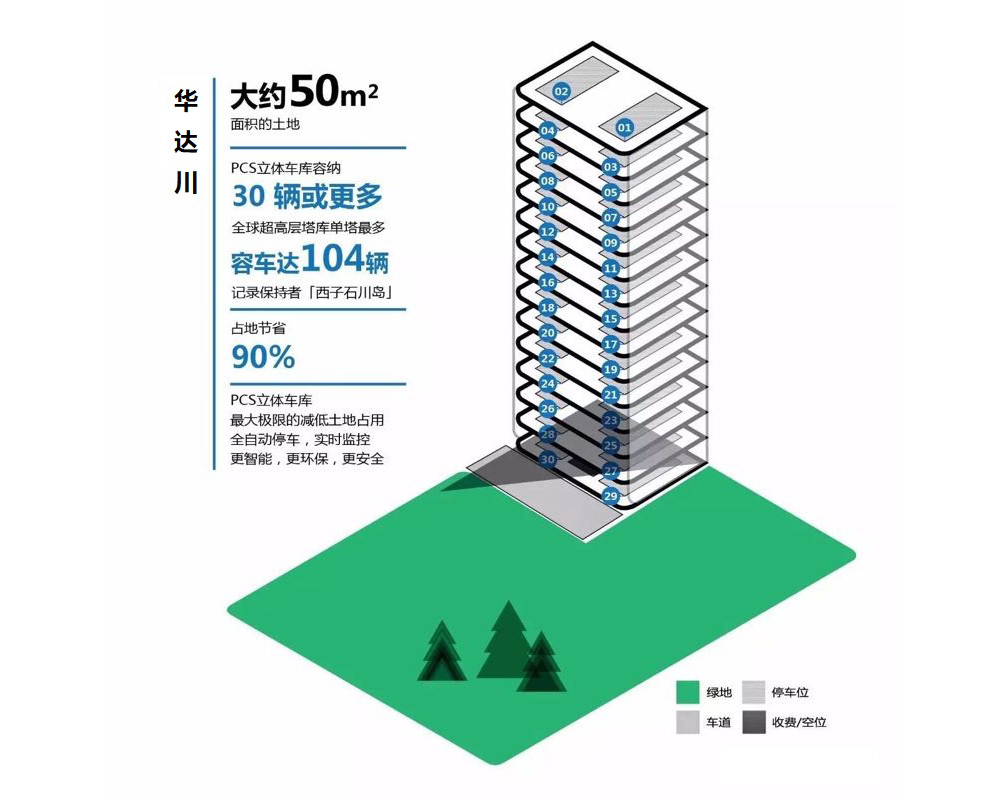 鹤岗PCS机械立体车库